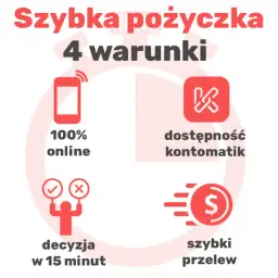 Szybka pożyczka gdzie najlepiej? Sprawdź najlepsze oferty i porównania