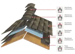 Jak pokryć dach dachówką: kompletna instrukcja montażu krok po kroku