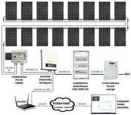 Jaki inwerter do fotowoltaiki 5 kW wybrać? Porównanie, ceny i najczęstsze błędy