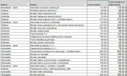 Kosztorys remontu domu - wzór PDF, przykładowy kosztorys remontu mieszkania