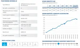 InPZU Inwestycji Ostrożnych: Ocena funduszu dla konserwatywnych