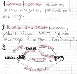 Zjawiska chemiczne i ich niezwykłe właściwości - wszystko co musisz wiedzieć