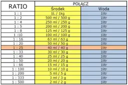 Jak dokładnie obliczyć 25ml płynu na miarki kuchenne - prosty poradnik