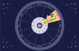 Siódmy dom astrologia: Jak wpływa na Twoje relacje i partnerstwa