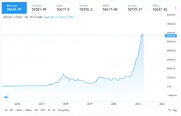 Aktualna cena bitcoina: Czy warto inwestować w kryptowalutę już dziś?