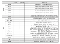 Zasady gry w kości dla początkujących - poznaj reguły i punktację