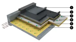 Jaka grubość płyty PIR na dach zapewni najlepszą izolację termiczną?