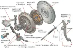 Jak działa sprzęgło odśrodkowe? Poznaj sekrety jego niezawodnego mechanizmu