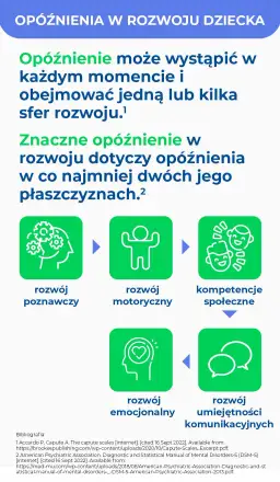 Objawy opóźnienia rozwojowego u dziecka – jak je rozpoznać i co robić dalej
