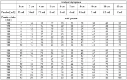 Ile styropianu na podłogę? Oblicz dokładnie swoje potrzeby!