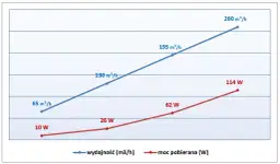 Zużycie prądu przez rekuperację: Koszty i oszczędności