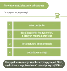Ile kosztuje prywatne ubezpieczenie zdrowotne w NFZ? Ceny i porównania
