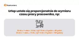 Wymiar urlopu na pół etatu - Ile dni i godzin urlopu przysługuje pracownikowi na pół etatu?