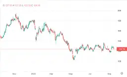 Rockstar na giełdzie - jak kupić akcje i zarobić na grach w 2025