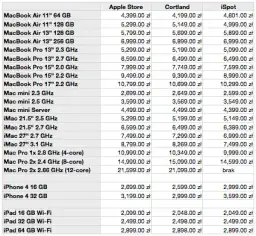 Ispot porównanie – która oferta jest najlepsza? Sprawdź zalety i wady