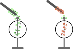 Zjawisko elektryzowania ciał - wszystko co musisz wiedzieć na sprawdzian
