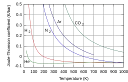 Zjawisko Thomsona - fascynujący efekt termoelektryczny w przewodnikach