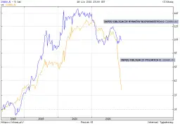 InPZU Obligacje Polskie: Stabilna inwestycja w polskie obligacje