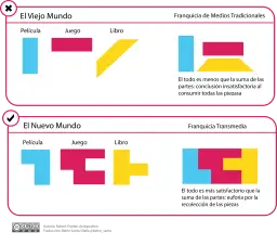 Jak światy gier RPG i seriali z Vider.to przenikają się wzajemnie?