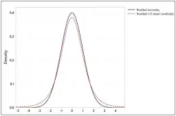Jak obliczyć test t-Studenta w Excelu: Prosta instrukcja krok po kroku