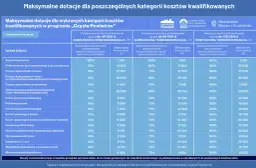 Dopłata do gazu: Kto jest uprawniony i jak złożyć wniosek?