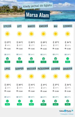 Egipt kiedy jechać – uniknij upałów i tłumów turystów