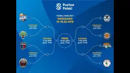 Kiedy losowanie Pucharu Polski? Sprawdź daty i szczegóły!