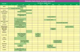 Kalendarz cięcia drzew i krzewów owocowych: Agrest, Aronia, Borówka, Brzoskwinia, Cytryniec, Czereśnia, Grusza, Jabłoń, Jagoda kamczacka, Jeżyna, Leszczyna, Maliny, Morela, Nektaryna, Orzech włoski, Pigwa, Porzeczka, Śliwa, Świdośliwa, Winorośl, Wiśnia...