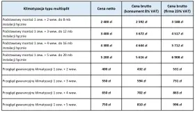 Tabela z cenami montażu klimatyzacji multisplit: podstawowy montaż 1 zew. + 2-5 wew. do 8-20 mb instalacji, przegląd gwarancyjny. Sprawdź montaż klimatyzacji cena.
