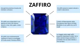 Zaffiro: pietra preziosa blu intenso, ricavata dal corindone. Disponibile in vari colori, è resistente e simbolo di nobiltà.