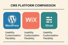 Comparaison des plateformes CMS : WordPress, Wix et Ghost, idéales pour créer des blog sites.