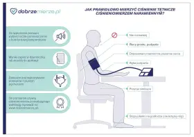 Prawidłowe mierzenie ciśnienia krwi: ciche miejsce, plecy proste, ręka podparta, stopy płasko.