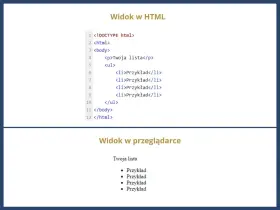 Kod HTML tworzy listę z czterema elementami "Przykład", widoczną w przeglądarce jako punktowana lista.