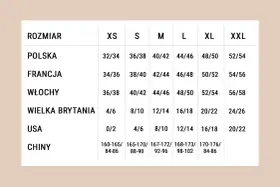 Tabela rozmiarów od XS do XXL. Jaki to rozmiar? Polska 44/46 to francuskie 46/48, włoskie 48/50, brytyjskie 16/18, USA 12/14, chińskie 168-173/98-102.