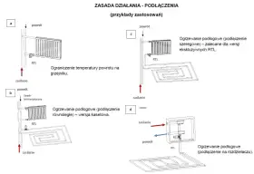 Schemat pokazuje zastosowanie zaworu RTL do ogrzewania podłogowego, zarówno w wersji szeregowej, równoległej, jak i na rozdzielaczu.