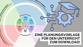 Didaktik-Modell mit vier Lern-Dimensionen (mit, über, durch, ohne KI) und KI-Einsatz im Lernprozess.