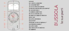 Schema dettagliato di come è fatta una bussola, con le sue parti numerate e descritte: base, capsula liquida, ago, scala graduata e specchio.
