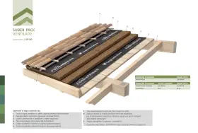 Stratigrafia tetto in legno non ventilato con pannelli in sughero, telo traspirante e tegole.