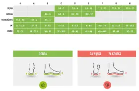 Tabela rozmiarów obuwia. 13 cm to rozmiar buta dziecka w przedziale 2-3.5 UK lub 34-36 EUR.