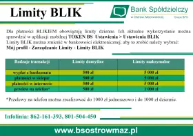 Tabela z limitami transakcji BLIK: wypłaty z bankomatu, płatności w sklepie, w internecie i przelewy na telefon.