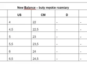 Tabela rozmiarów męskich New Balance. 15 cm jaki to rozmiar buta? W tabeli znajdziesz odpowiedniki US, CM i D.