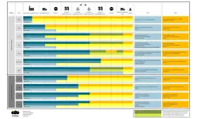 Tabela porównująca koszty i ryzyka w różnych warunkach dostawy cfr incoterms.