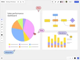 Diagramm erstellen: Sales Performance Dashboard mit Torten-, Balken- und Flussdiagrammen. Teammitglieder Pim, Rob, Sandrine und Alexandra sind markiert.