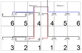 Schemat połączeń paneli fotowoltaicznych: string nr 1 i 2, z oznaczeniami plus i minus.