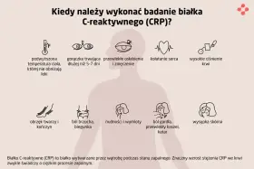 Objawy wskazujące na podwyższone CRP: gorączka, osłabienie, ból brzucha, gardła, wysypka. Badanie CRP pomoże ocenić stan zapalny.