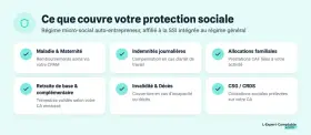 Protection sociale de l'auto-entrepreneur : maladie, retraite, indemnités journalières, allocations familiales, CSG/CRDS, et couverture en cas d'invalidité catégorie 1 ou de décès.