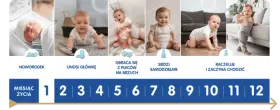 Niemowlę do kiedy? Rozwój miesiąc po miesiącu porady dla rodziców