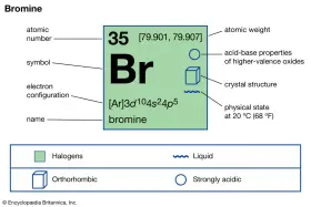 Das Periodensystem zeigt Brom (Br) mit Ordnungszahl 35. Es ist ein flüssiges Halogen mit orthorhombischer Kristallstruktur.