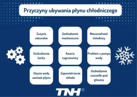 Przyczyny ubywania płynu chłodniczego: zużycie, uszkodzenia mechaniczne, nieszczelność chłodnicy, awaria nagrzewnicy, problem z pompą wody, zapowietrzenie układu, uszkodzenie uszczelki pod głowicą. Dopuszczalny ubytek płynu chłodniczego jest minimalny.