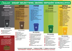Grafika przedstawia zasady segregacji odpadów komunalnych z podziałem na pojemniki: zmieszane, biodegradowalne, papier, szkło, metale i tworzywa sztuczne.